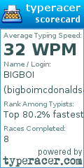 Scorecard for user bigboimcdonalds445