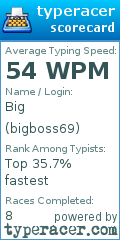 Scorecard for user bigboss69