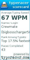 Scorecard for user bigbosscharger500