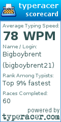 Scorecard for user bigboybrent21