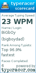 Scorecard for user bigboydad