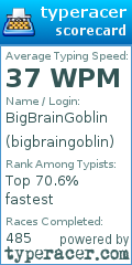 Scorecard for user bigbraingoblin
