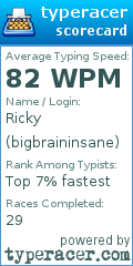 Scorecard for user bigbraininsane