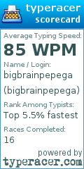 Scorecard for user bigbrainpepega