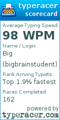 Scorecard for user bigbrainstudent