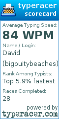 Scorecard for user bigbuitybeaches