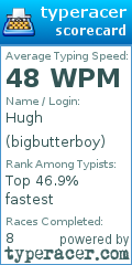 Scorecard for user bigbutterboy