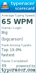 Scorecard for user bigcarson