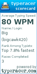 Scorecard for user bigcawk420