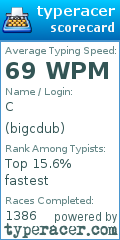 Scorecard for user bigcdub