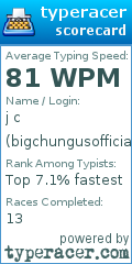 Scorecard for user bigchungusofficial