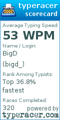 Scorecard for user bigd_