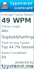 Scorecard for user bigdaddyfastfingers