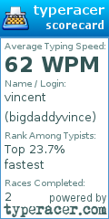 Scorecard for user bigdaddyvince