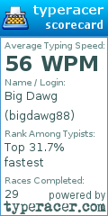 Scorecard for user bigdawg88