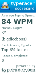 Scorecard for user bigdiccboss