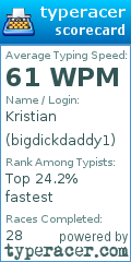 Scorecard for user bigdickdaddy1