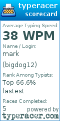 Scorecard for user bigdog12
