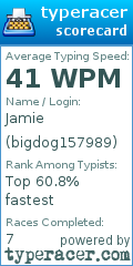 Scorecard for user bigdog157989