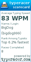 Scorecard for user bigdog999