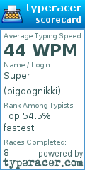 Scorecard for user bigdognikki