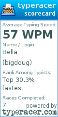 Scorecard for user bigdoug