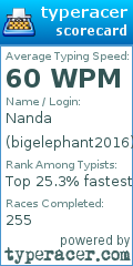 Scorecard for user bigelephant2016