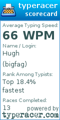 Scorecard for user bigfag