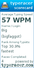 Scorecard for user bigfaggot