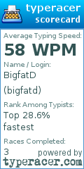 Scorecard for user bigfatd