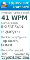 Scorecard for user bigfatryan