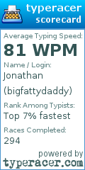 Scorecard for user bigfattydaddy