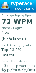 Scorecard for user bigfellanoel