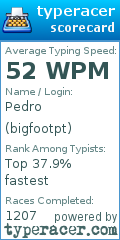 Scorecard for user bigfootpt