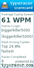 Scorecard for user biggerkiller5000