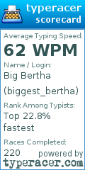 Scorecard for user biggest_bertha