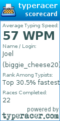 Scorecard for user biggie_cheese20