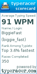 Scorecard for user biggie_fast