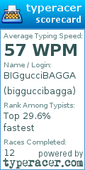 Scorecard for user bigguccibagga