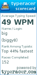 Scorecard for user biggy8