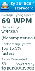 Scorecard for user bighampster999