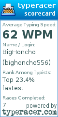 Scorecard for user bighoncho556