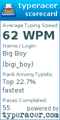 Scorecard for user bigi_boy