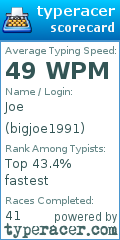 Scorecard for user bigjoe1991