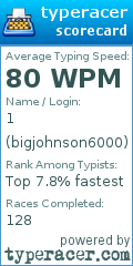 Scorecard for user bigjohnson6000