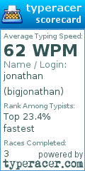 Scorecard for user bigjonathan