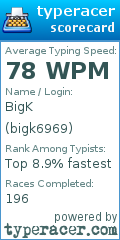 Scorecard for user bigk6969