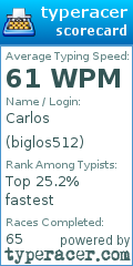 Scorecard for user biglos512