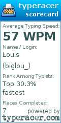 Scorecard for user biglou_