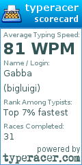 Scorecard for user bigluigi